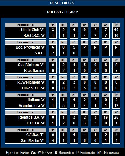 20120421_resultadosolivosa